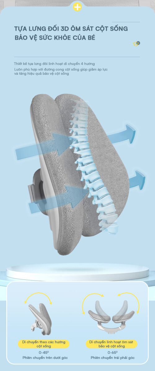 Tua Lung 3d Bsuc