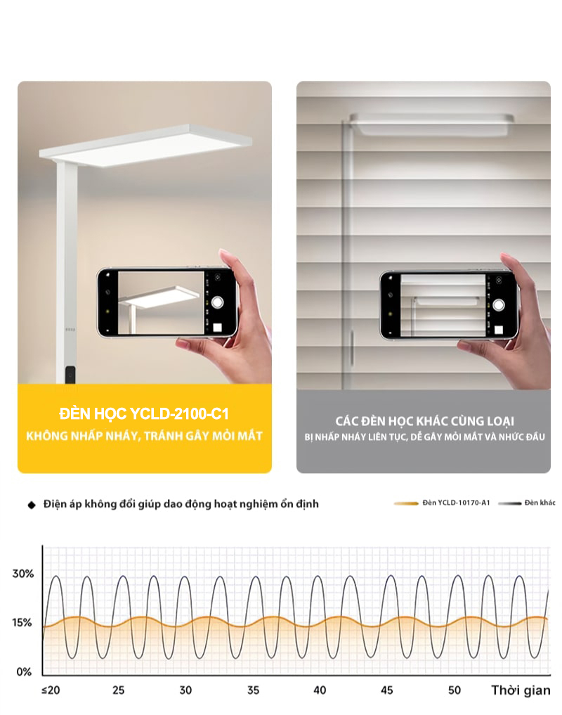 Đèn làm việc cao cấp ảnh 06