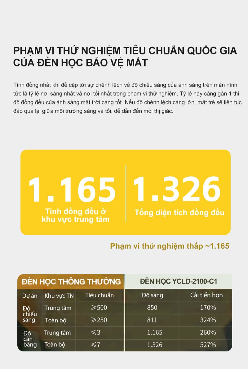 Đèn làm việc cao cấp ảnh 10