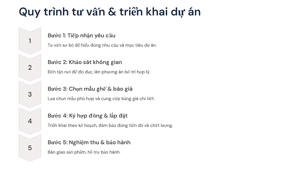 Quy trình tư vấn, bàn giao sản phẩm