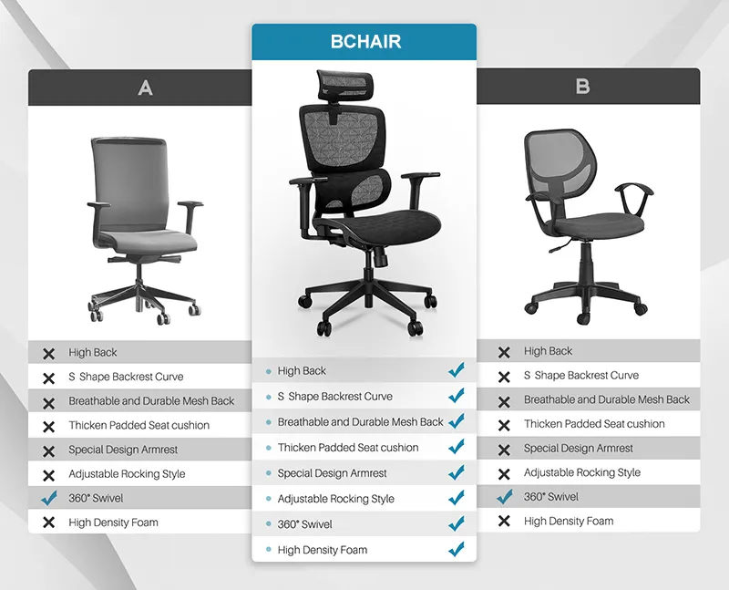 Hợp tác 11 So Sanh Ghế Công Thái Học Bchair Và Ghế Thường