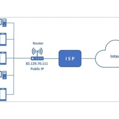 Cách xem IP máy tính nhanh và chính xác nhất