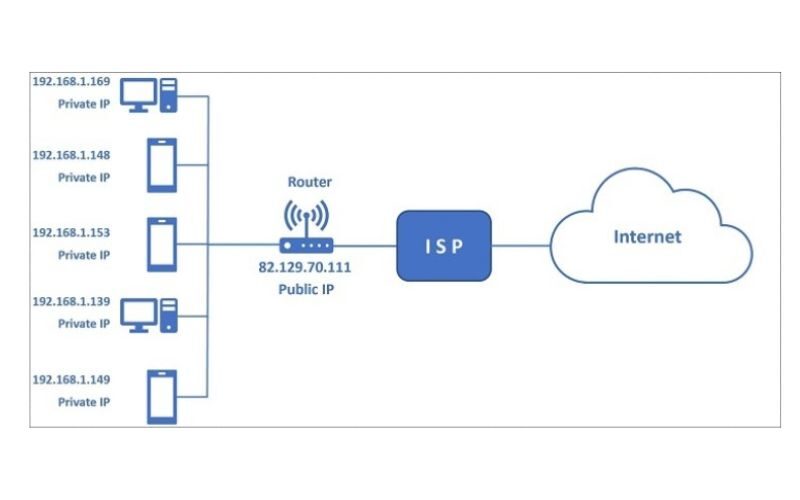 cách xem ip máy tính