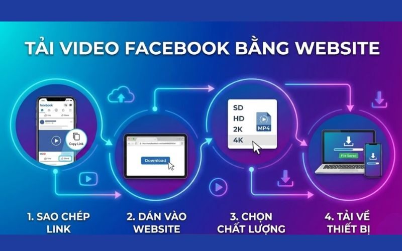 tải video facebook về máy tính