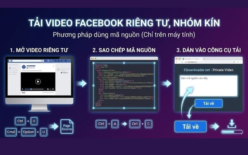 Tải video Facebook về máy tính nhanh chóng, dễ dàng 3 tải video facebook về máy tính